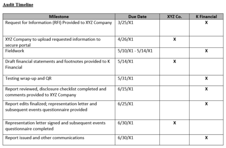 Audit Timeline